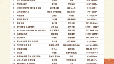 부천시 “독서의 달 9월 사서 추천도서는?”