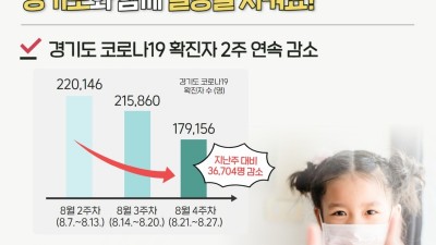 (코로나19 정례 기자회견) 경기도 확진자 2주 연속 감소. 감염재생산지수도 1 미만으로 떨어져