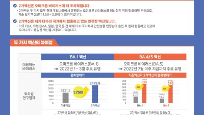 안양시, 코로나19 재유행 대비 동절기 추가접종 실시