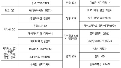 “인공지능과 예술 공존하는 시대 다가와. 경기도, 지원방안 마련해야”