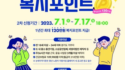 경기도, 연간 120만 원 ‘청년 복지포인트’ 2차 참여자 1만 1천 명 모집