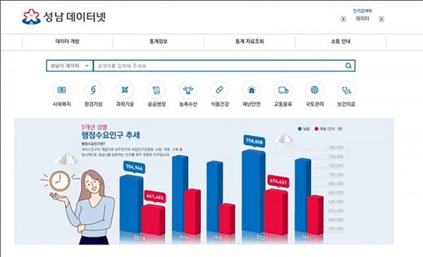 정책기획과-성남 데이터넷 첫화면.jpg