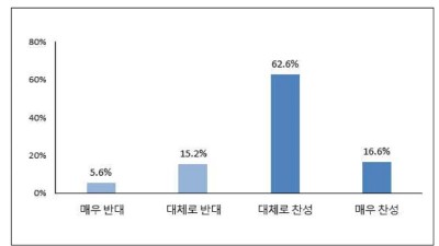 “재생에너지 전환, 규제와 제도개선으로 경기도 성장기회로 삼아야…”