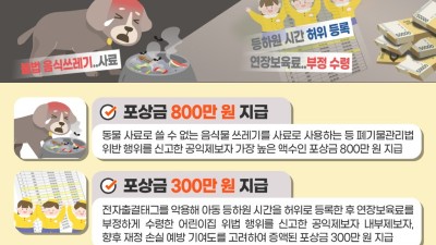 경기도, 사료로 쓸 수 없는 음식물 쓰레기 사용한 개농장 제보 등에 총 3,044만 원 포상