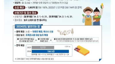 수원시, ‘2024년 전략 작물 직불금’ 2월 1일부터 신청 받는다
