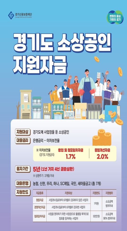 (광명5)광명시가 경기신용보증재단 광명지점과 협력해 관내 소상공인에게 인터넷을 통한 편리한 금융지원 서비스를 지원.jpg