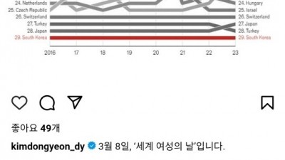 ‘세계 여성의 날’ 김동연, “모든 차별을 넘어 더 평등하고 안전한 세상 만들 것”