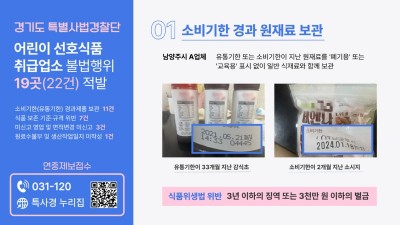 경기도 특사경, 어린이 선호식품 취급업소 불법행위 19곳 적발