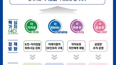 제2기 경기북부자치경찰위원회 운영 청사진 제시