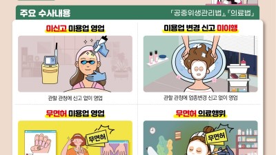 경기도 특사경, 미신고 미용업소 불법행위 집중수사