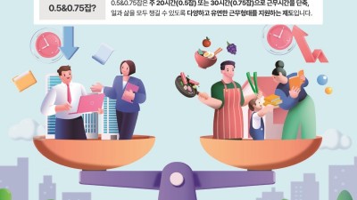 경기도, 경기가족친화기업에 0.5&0.75잡 지원. 참여기업 모집