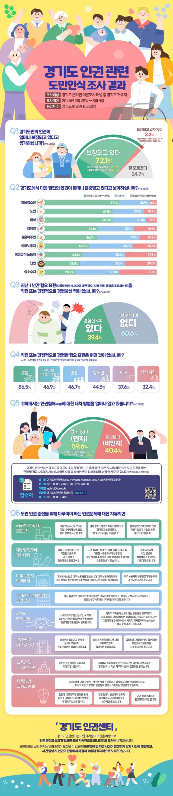 설문결과인포그래픽.jpg