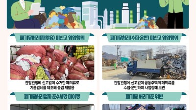 경기도 특사경, 폐기물처리 미신고 등 폐섬유·폐의류 취급업체 불법행위 13건 적발