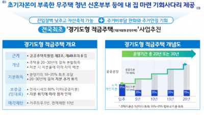 적금처럼 분양가 나눠 내서 주거비 부담↓ 경기도, ‘전국 최초’ 적금주택(지분적립형 분양주택) 공급 추진. 내년 착공