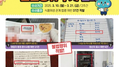 ‘위생불량’ 배달전문 음식점…경기도 특사경, 37건 적발