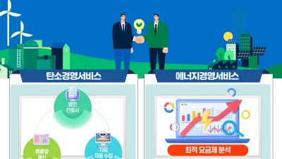 탄소배출량 분석부터 에너지 진단으로 전기요금 절감까지! 경기도, 중소기업을 위한 ‘기후경영서비스’ 개시