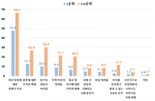 저출산의+주요+원인.png