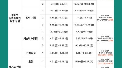 경기도일자리재단, 건설기능인력 양성 위한 민간 훈련기관 협력 추진