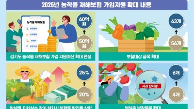 기후위기, 경기도가 먼저 대비한다…농작물재해보험 지원 강화