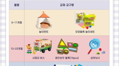 경기도, ‘영유아 교재·교구 배달 서비스’ 4,440가구→1만5,990가구로 확대