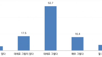 경기연구원, “지역상권 정책, 전통시장 넘어서야”