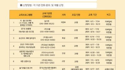 경기도귀농귀촌지원센터, ‘귀농귀촌설계 아카데미’ 교육생 모집