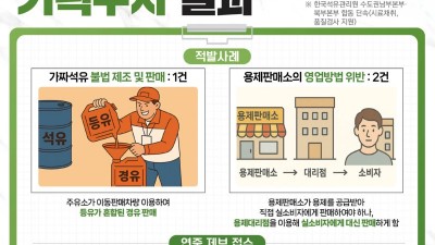 경기도 특사경, 가짜석유 제조‧판매 등 불법행위 3건 적발