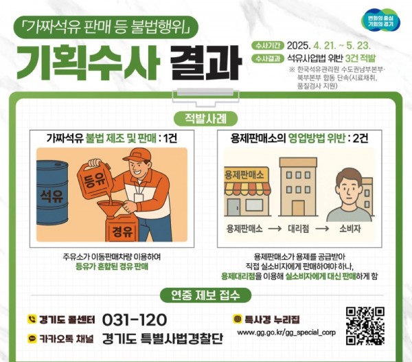 그래픽+보도자료_가짜석유+수사+결과(1).jpg