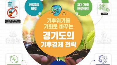 (민선8기 3년 결산-기후) 전 세계가 주목한 민선8기 경기도의 ‘기후경제’ 3년, 대한민국의 미래를 설계하다