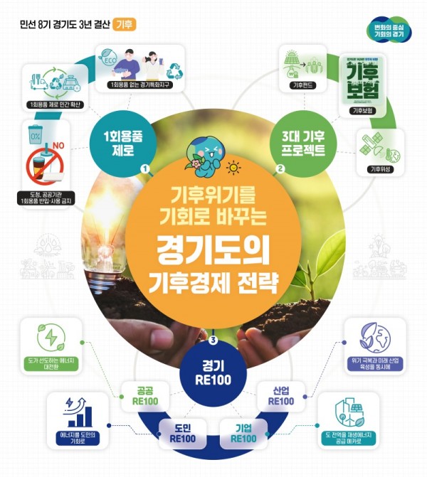 그래픽보도자료_3년결산(기후).jpg
