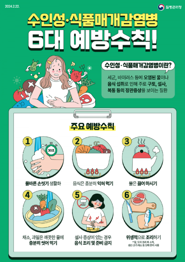 수인성식품매개감염병 6대 예방수칙 .png