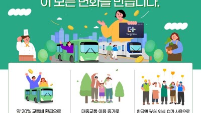 ‘The 경기패스’ 민생·환경·경제 세 마리 토끼 잡았다
