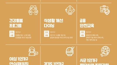 경기도, 9월26일 정책축제 개최. ‘1인가구 정책’ 도민 의견 수렴