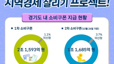 2차 민생회복 소비쿠폰 신청 31일 마감, 잊지말고 신청하세요!