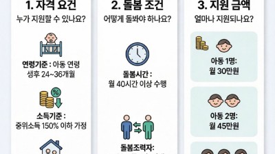 경기도, 2026년 가족돌봄수당 14→26개 시군 확대 시행. 월 최대 60만 원 지급