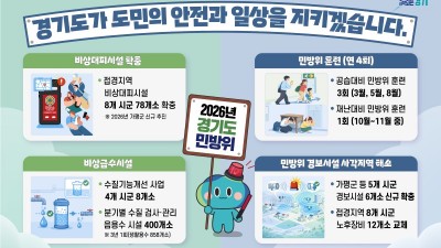 경기도, 민방위 계획 확정... 도민 생명보호·비상 대응 능력 개선