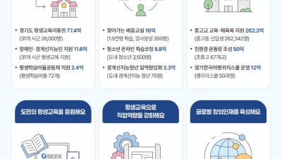2026년 새해, 경기도 미래평생교육 정책 이륙(26)합니다!