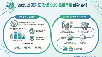 2026년 ‘경기도 간병 SOS 프로젝트’ 16개 시군으로 확대