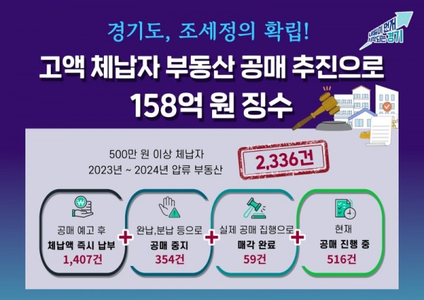 그래픽보도자료_고액+체납자+부동산+공매.jpg
