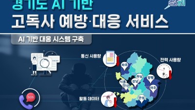 걸음 수·전력 사용량 줄면 AI가 전화하는 고독사 예방·대응 서비스 신속한 출동 서비스로 위급상황 적기 구조