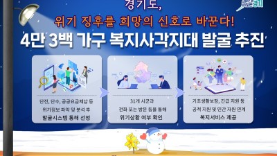 경기도, 위기정보 발견된 4만 3백 명 대상. 복지사각지대 발굴 추진