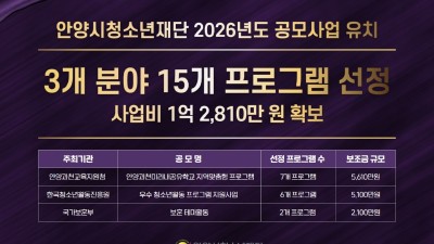 안양시청소년재단, 공모사업 3개 분야 15개 프로그램 선정…1억 2,810만 원 유치