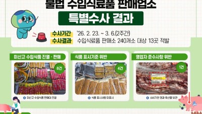 경기도 특사경, 아프리카돼지열병 차단 위해 불법 수입식품 판매업소 13곳 적발