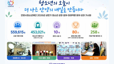 안양시청소년재단, 청소년 참여부터 맞춤형 지원까지…진화하는 ‘안양형 청소년 정책’